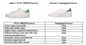 Adidas v. Skechers | Madan Law PLLC