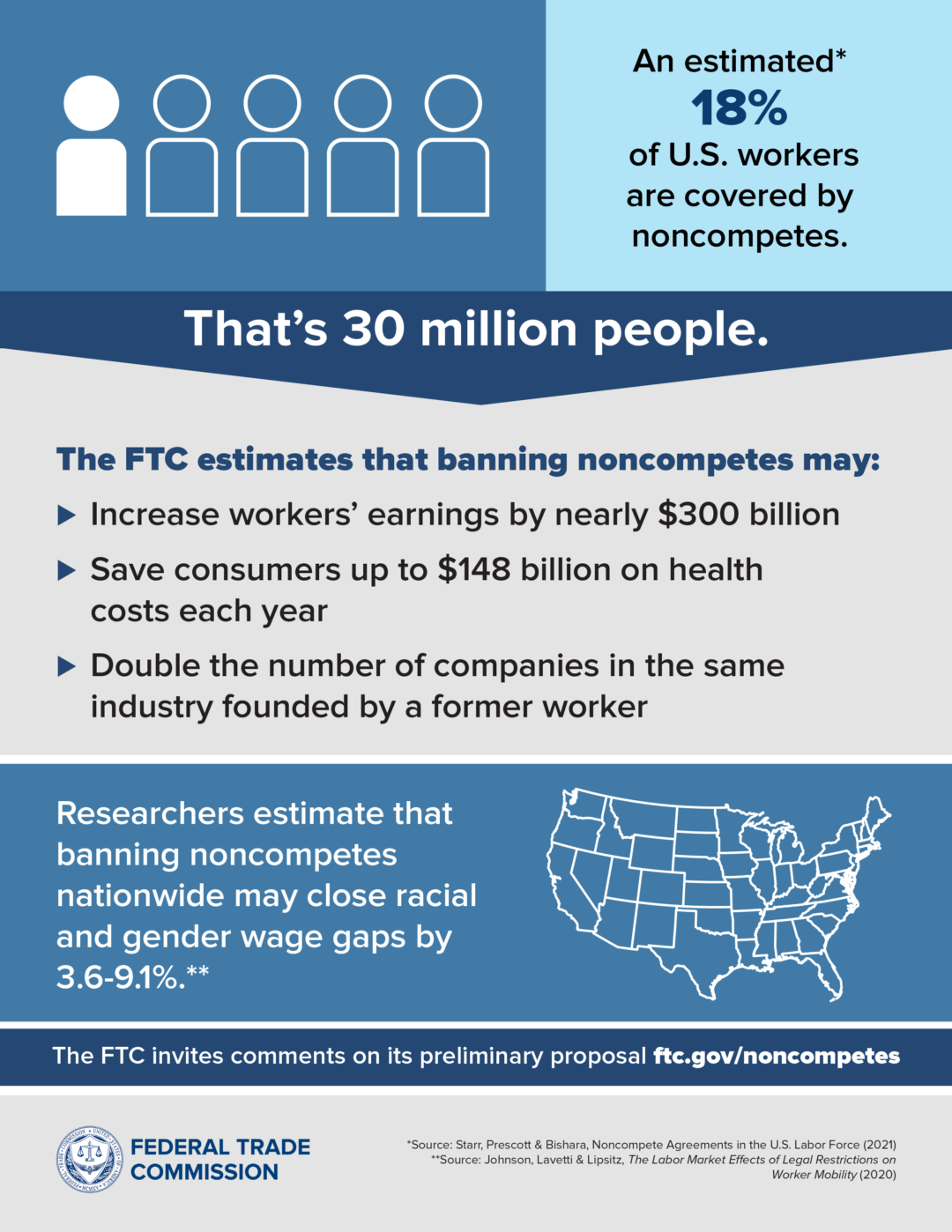 is-the-federal-trade-commission-limiting-the-use-of-non-competition